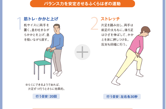 バランス力を安定させるふくらはぎの運動　1、筋トレ・かかと上げ：机やイスに両手を置く。息を吐きながらかかとを上げ、息を吸いながら戻す。※らくにできるようであれば、片足ずつ行うとさらに効果的。　行う目安：20回　2、ストレッチ　片足を踏み出し、両手は前足の太ももに。後ろ足はひざを伸ばして、かかとを床に押しつける。反対も同様に行う。　行う目安：左右各30秒